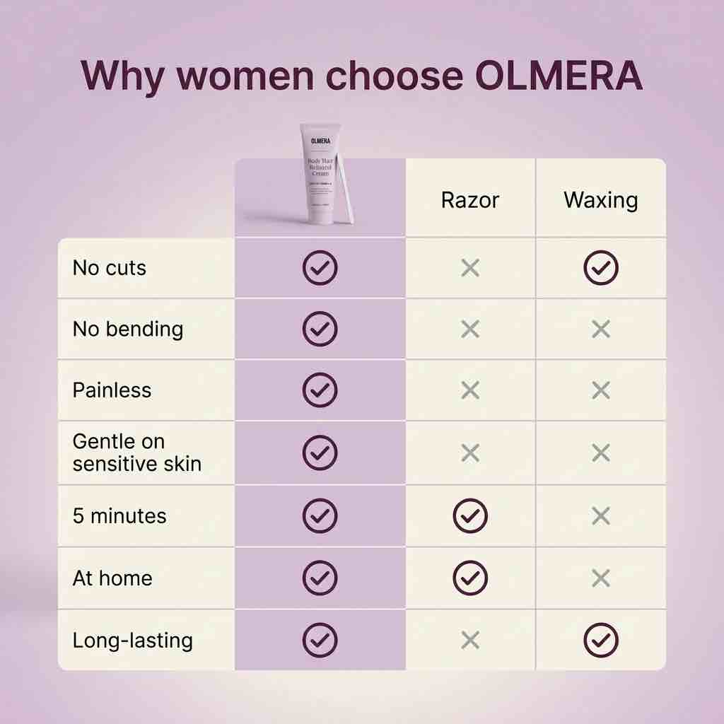 Olmera Hair Removal Cream