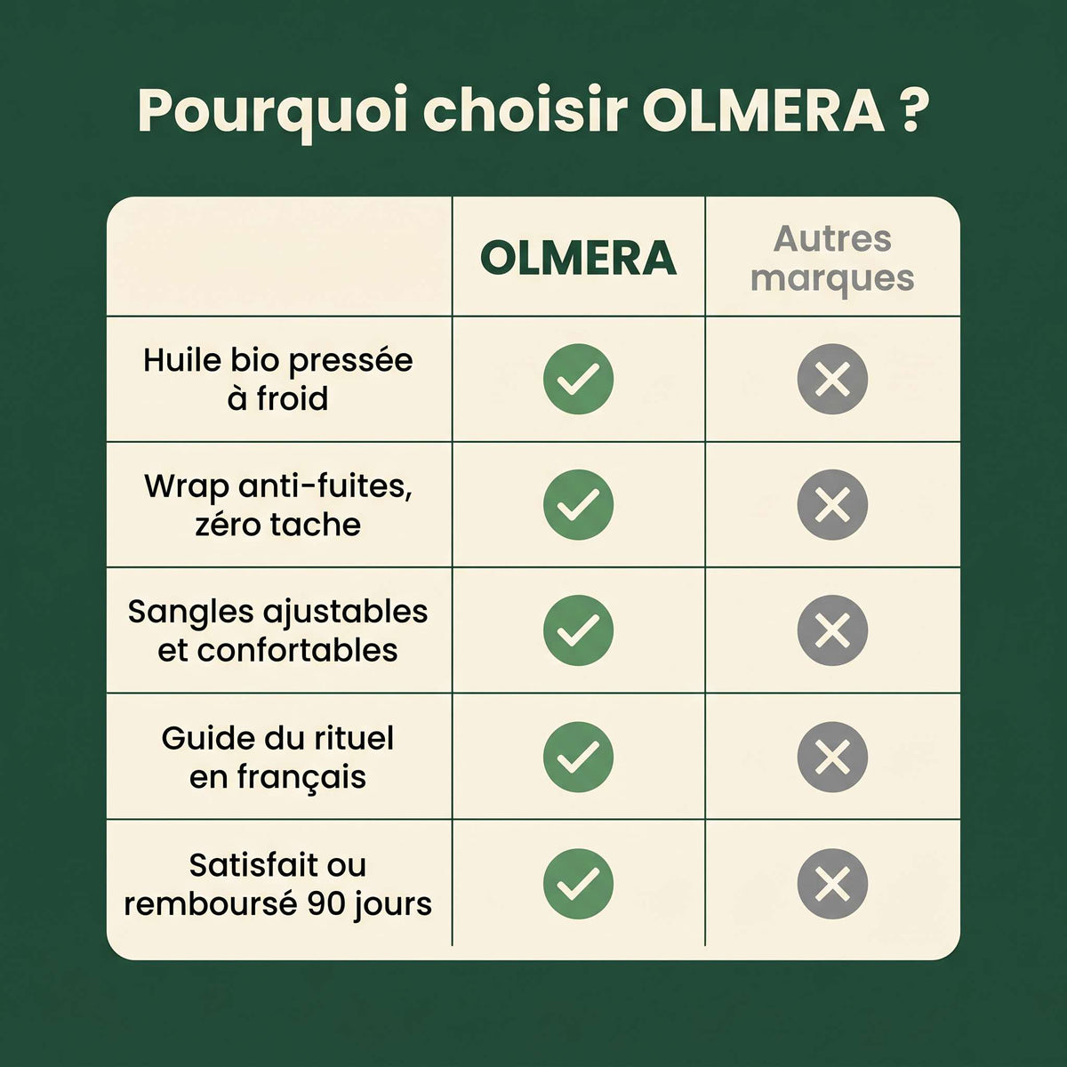 Kit Detox Huile De Ricin Olmera