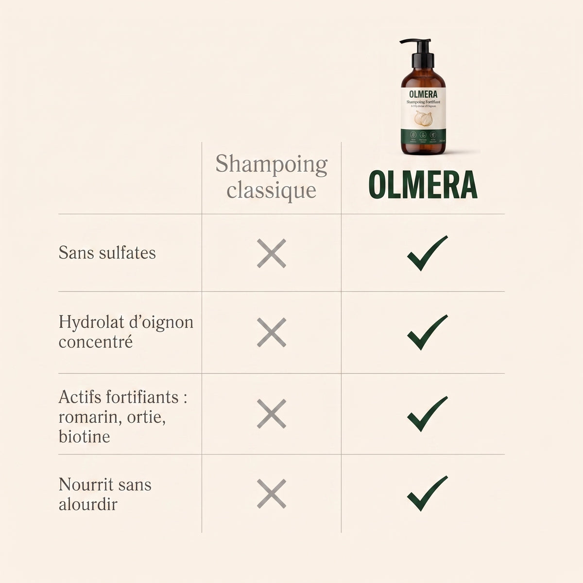 Duo Douche à l'Hydrolat d'Oignon