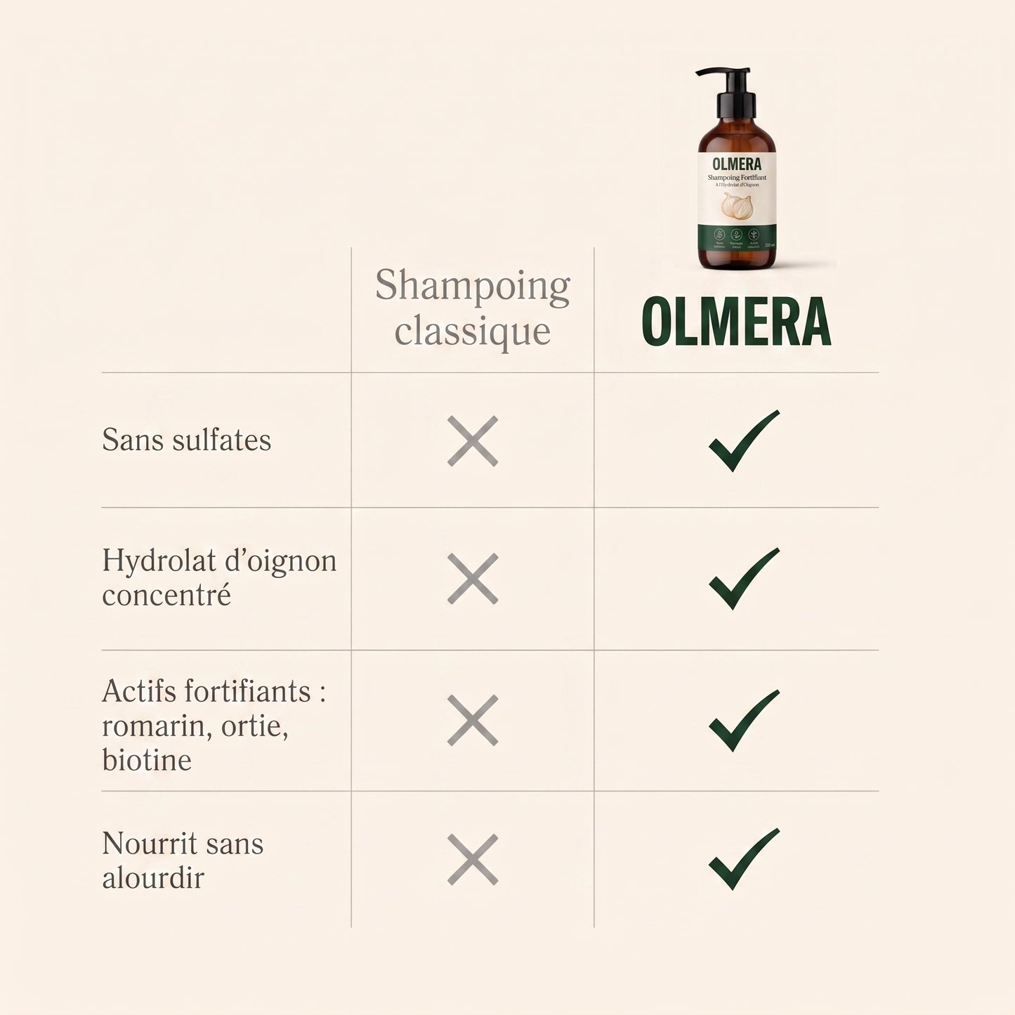 Duo Douche à l'Hydrolat d'Oignon
