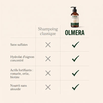 Duo Douche à l'Hydrolat d'Oignon
