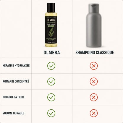 Shampoing au Romarin Et Hydrolat De Keratine